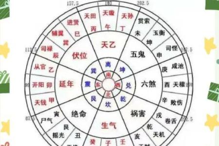 15个风水案例看看您的家是否符合风水学的要求