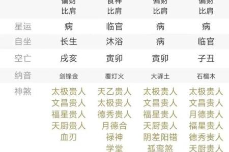 八字格局高是什么意思