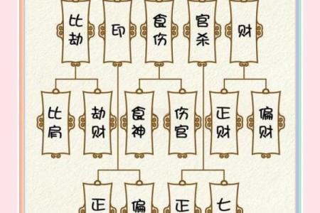 八字相克却仍然结婚的,八字相克的夫妻能过好吗