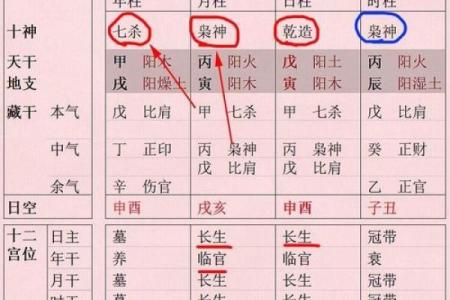 八字格局是看月令还是月干