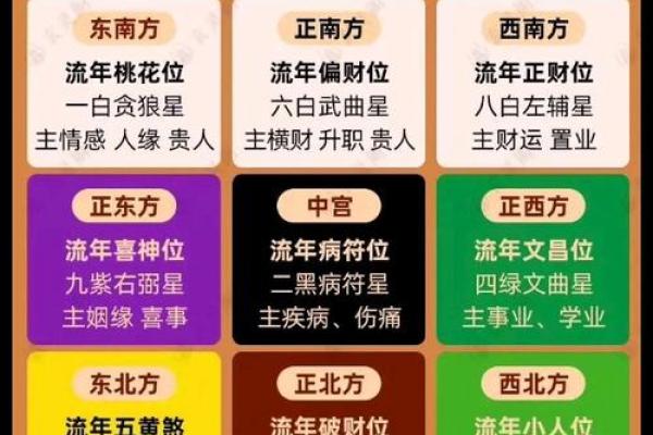 财位、桃花在商业办公室风水的作用