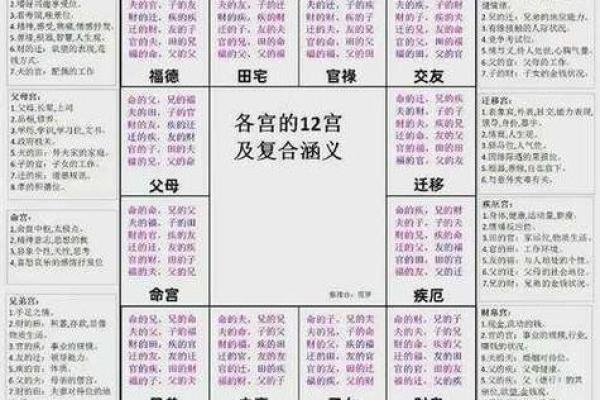 紫微斗数之预测灾厄：一般灾伤