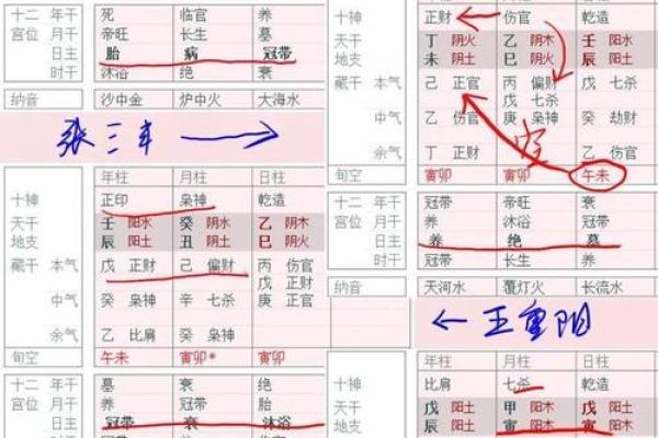 八字华盖怎么化解