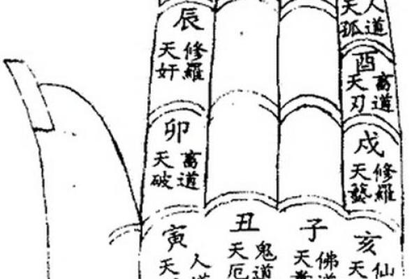 八字华盖怎么化解