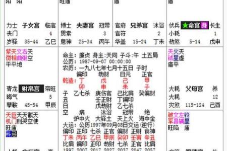 紫微斗数之诸星值限年运气推断：天机星之限