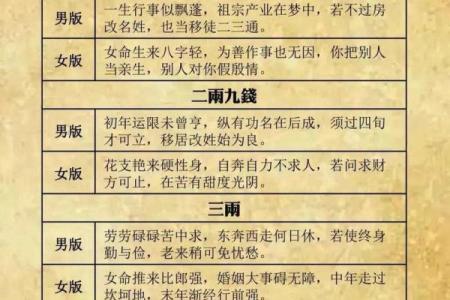 袁天罡男女称骨算命：四两九钱命运详解