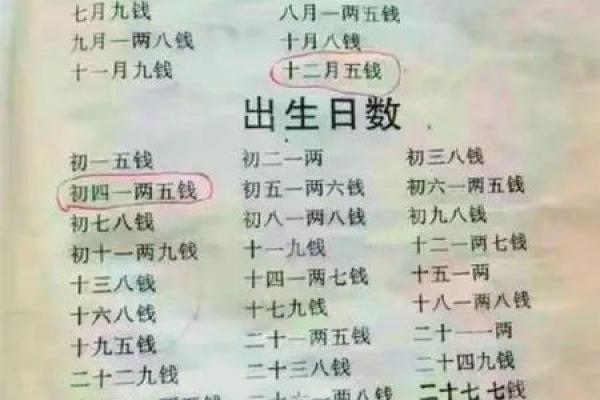 袁天罡称骨算命对照表 抽签占卜 瓷都免费算命网 免费抽签算命观音灵签