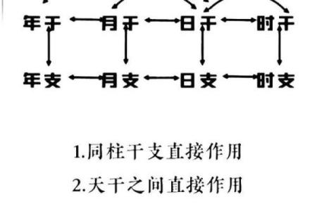 《八字关系有几种？详解八字有多少种关系及含义》