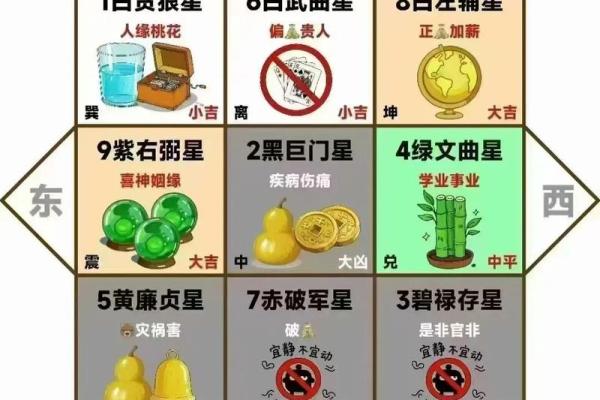 风水知识点：太岁、三煞、五黄