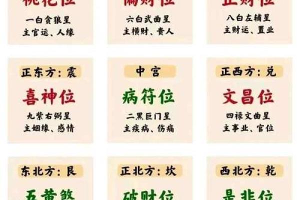 风水知识点：太岁、三煞、五黄
