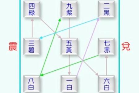 天星风水_胡八一解释什么是天星风水之术