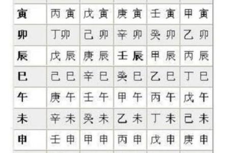 12月25的生辰八字