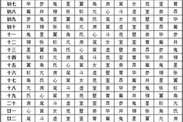 八字星宿毕宿解析,包括基本性格、行业、情感等方面的分析 八字星宿毕宿解析,包括基本性格、行业、情感等方面的分析