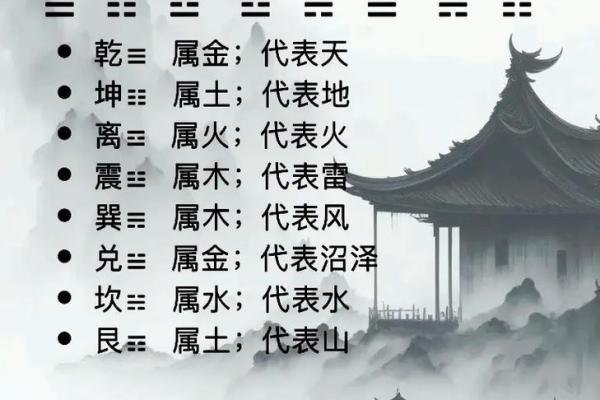 奇门遁甲风水学 奇门遁甲风水学