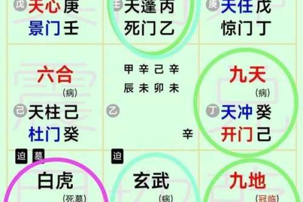 奇门遁甲风水学 奇门遁甲风水学