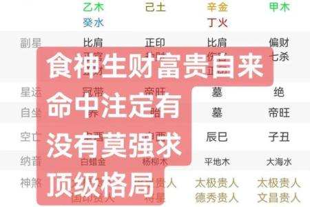 八字什么是食伤生财