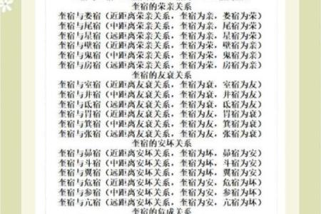 八字星宿毕宿解析，包括基本性格、行业、情感等方面的分析