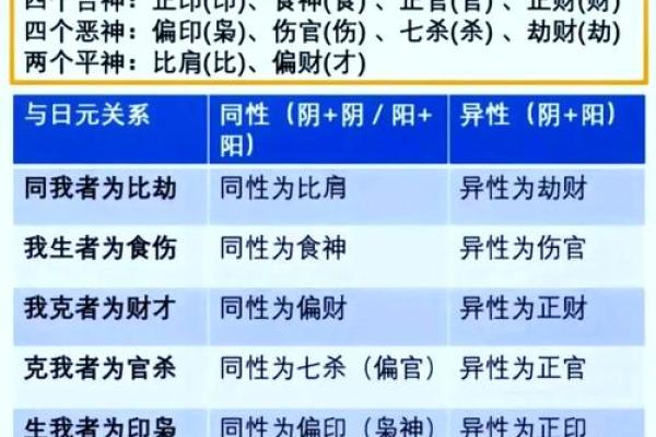 八字地支十神怎么看