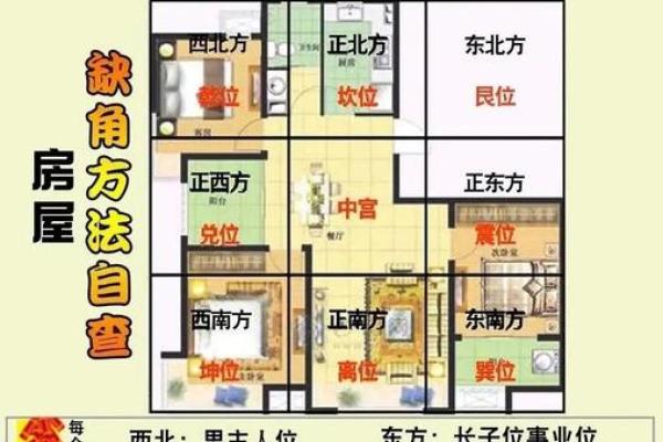 两室没厅的房子风水 两室没厅的房子风水