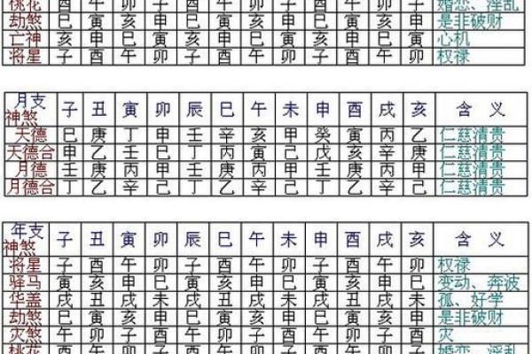神煞对八字有影响大吗？配合八字方可