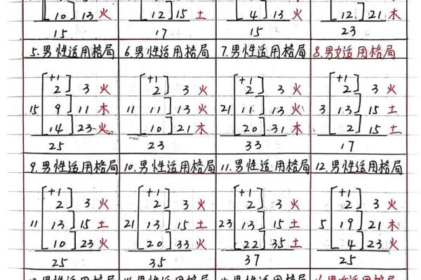 八字三才五格