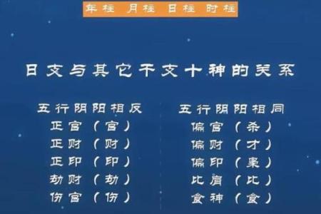 八字地支十神怎么看