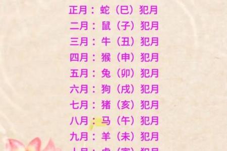 卯月主要用于算命吗