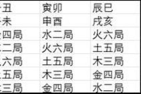 紫薇斗数主星择业