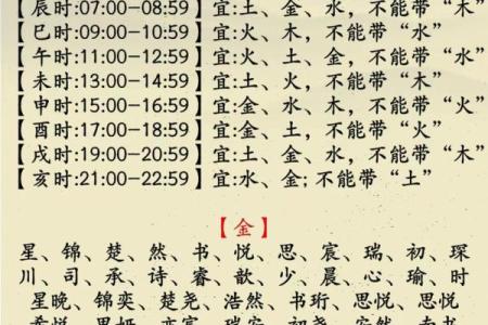 带火八字取名攻略：如何为宝宝择名？