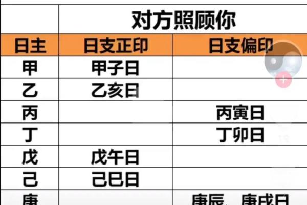 八字看什么时候会遇见心上人 八字看什么时候会遇见心上人