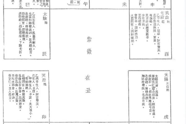 怎样算命宫 怎样算命宫