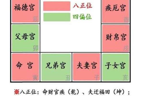 怎样算命宫 怎样算命宫