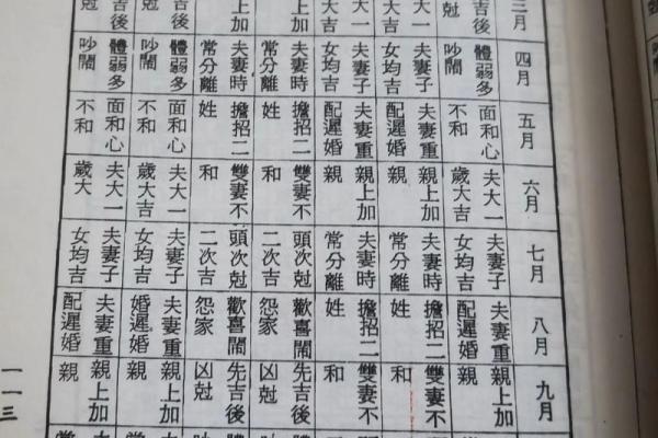 结婚生辰八字看婚姻状况 结婚生辰八字看婚姻状况