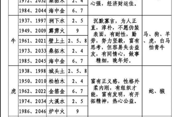 八字婚姻预测详解 如何预测你的婚姻 八字婚姻预测详解 如何预测你的婚姻