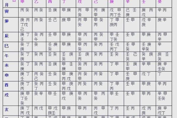 五行中八字喜用神啥意思 有哪些功效