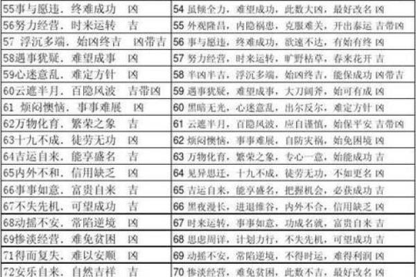 手机号码吉凶风水，看健康情况