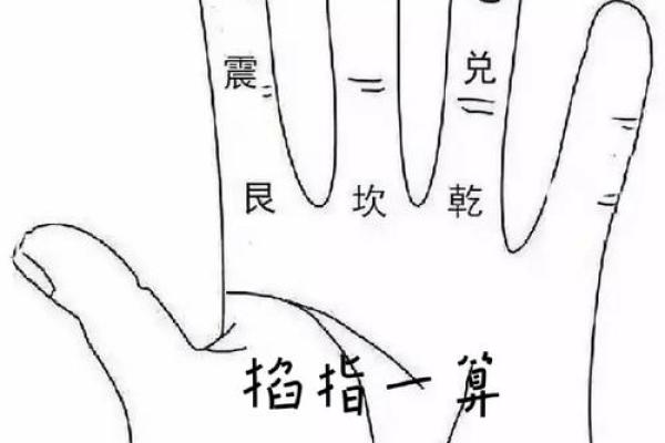 给人算命步骤图片