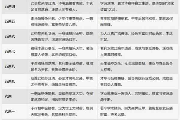 古代算命怎么算的