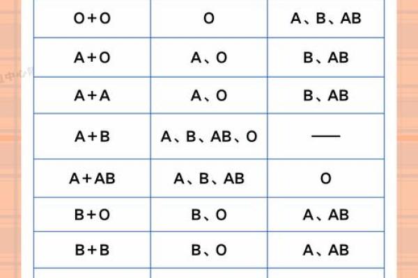 血型测试今天你会有什么变化 血型测试今天你会有什么变化