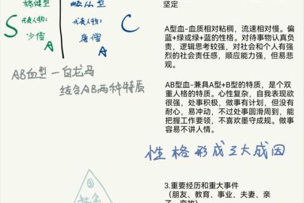 血型测试今天你会有什么变化 血型测试今天你会有什么变化