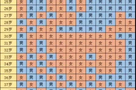 八字算命预测头胎生男生女