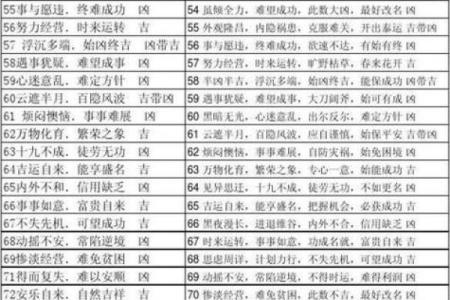 手机号码吉凶风水，看健康情况