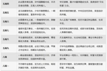 古代算命怎么算的