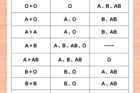 血型测试今天你会有什么变化
