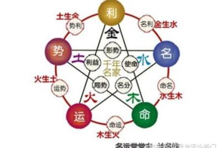 深圳哪有算命的