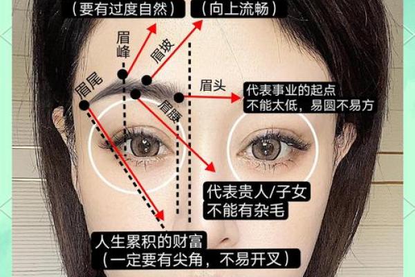八字眉毛的女人命运好不 八字眉的女人性格