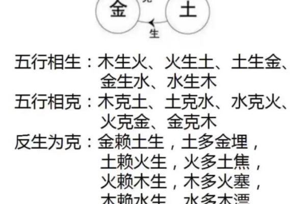 八字知识入门：看看四柱神煞及查法