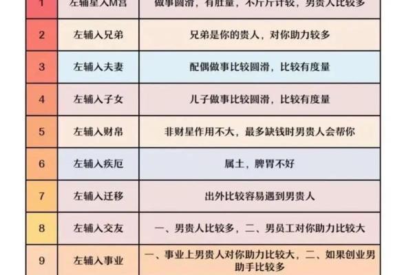 紫微斗数化科星含义是什么 紫微斗数化科星的作用 紫微斗数化科星含义是什么 紫微斗数化科星的作用
