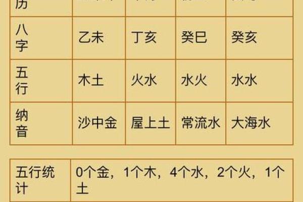 女孩缺土取名大全文雅,八字看下半年运势