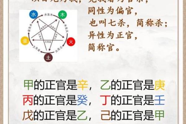 四柱八字计算,八字四柱详解